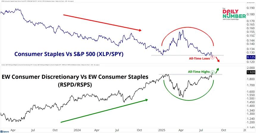 XLP-SPY RSPD-RSPS 08282025