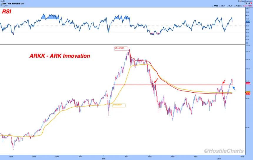 ARKK