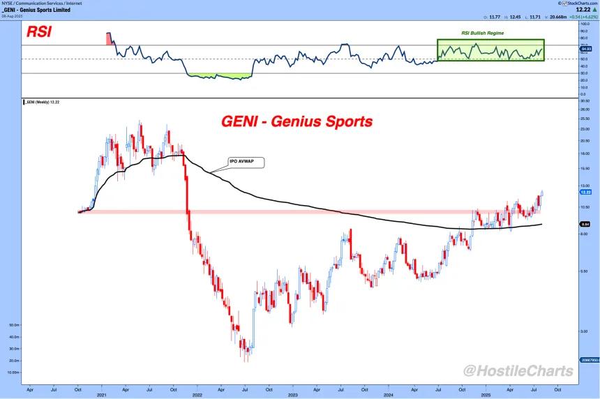 gfen