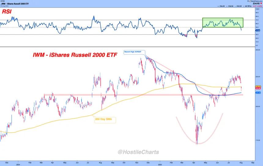 IWM