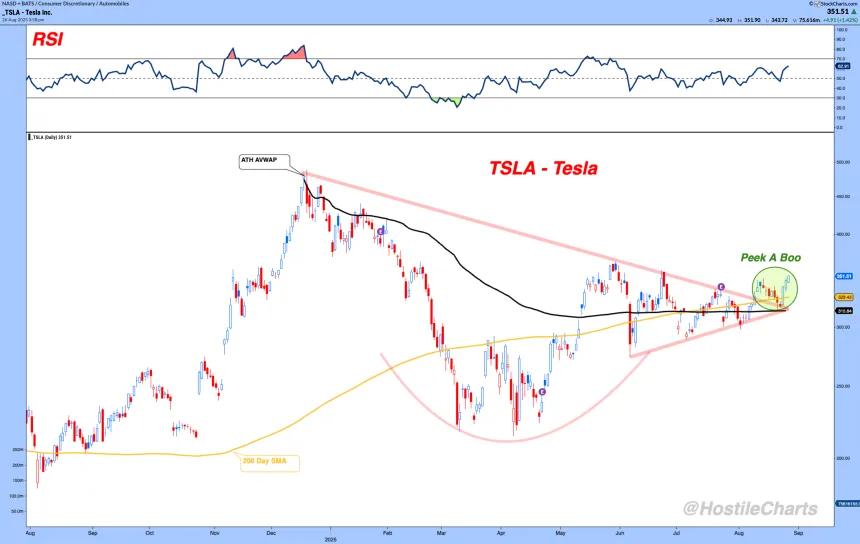 TSLA