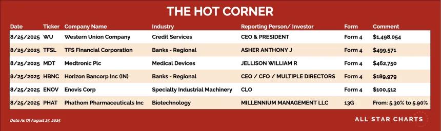 250826_hot_corner_table