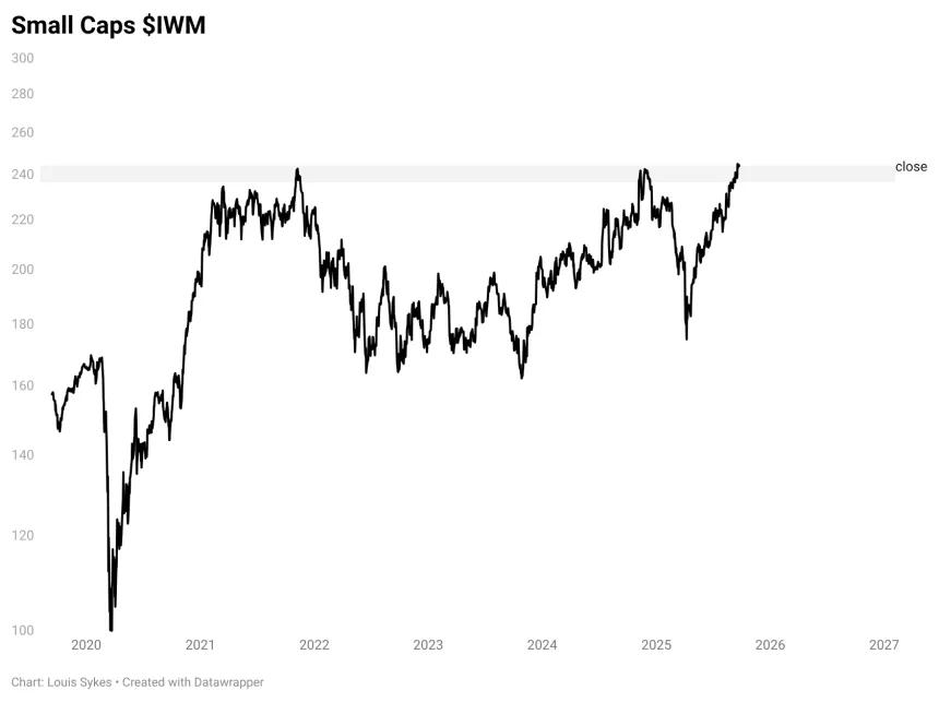 Russell 2000 Small Cap Index