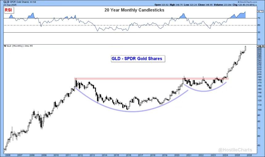 gld