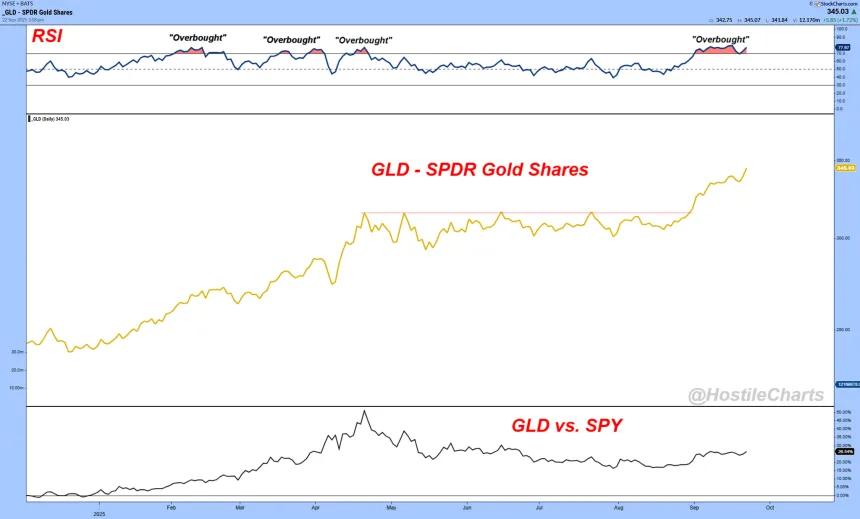 gld