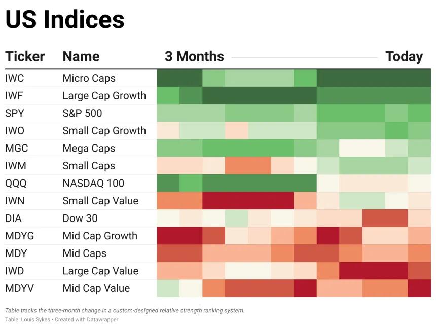 ETF Power Rankings Table