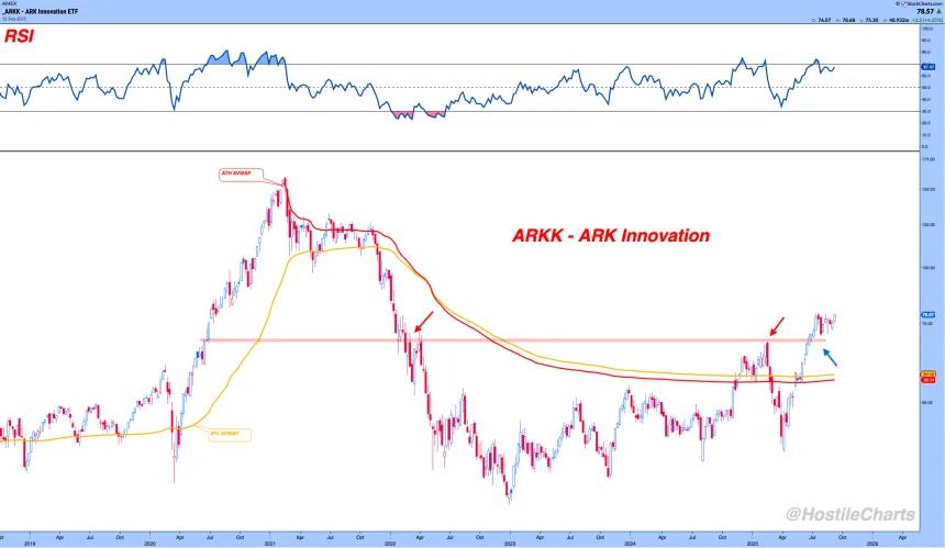 ARKKS
