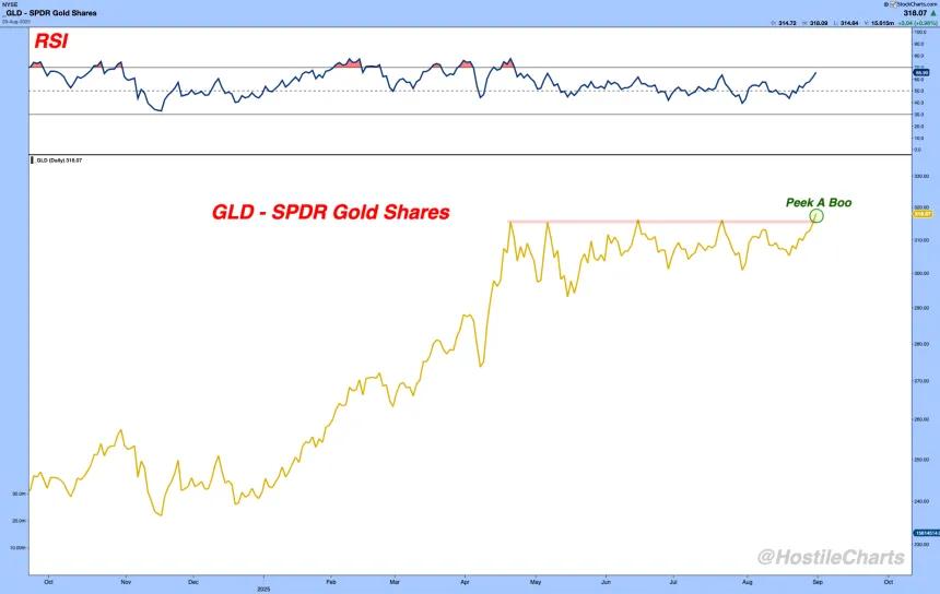 gld