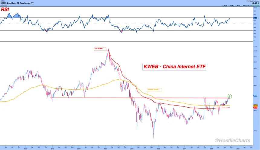 KWEB