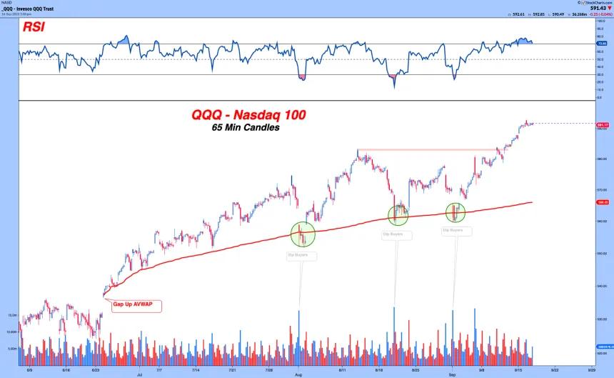 qqq