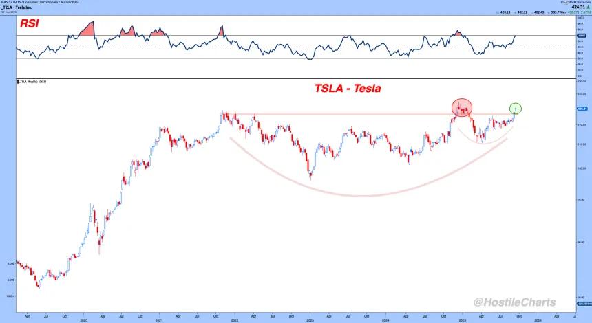 tsla