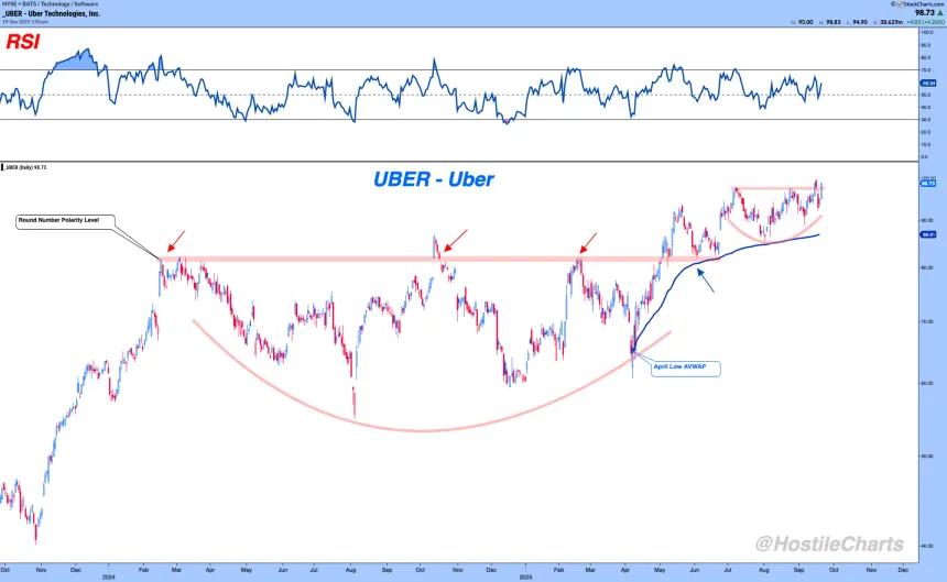 uber