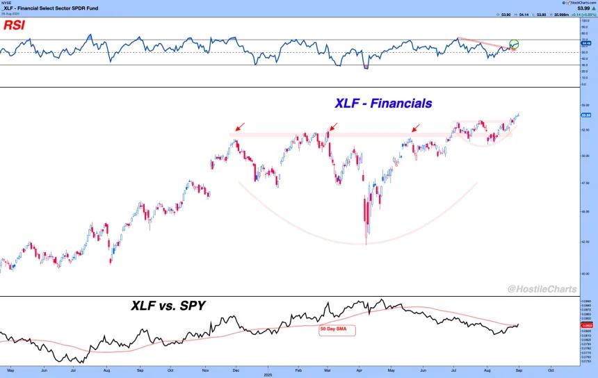 xlf