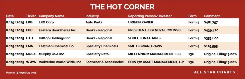 250901_hot_corner_table