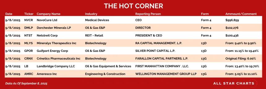 250909_hot_corner_table_a