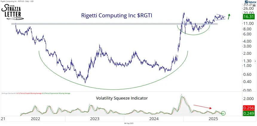 rgti 