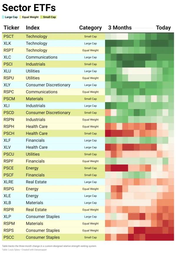 Sector Universe Table