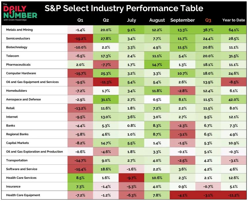 SP Industry Groups 10012025