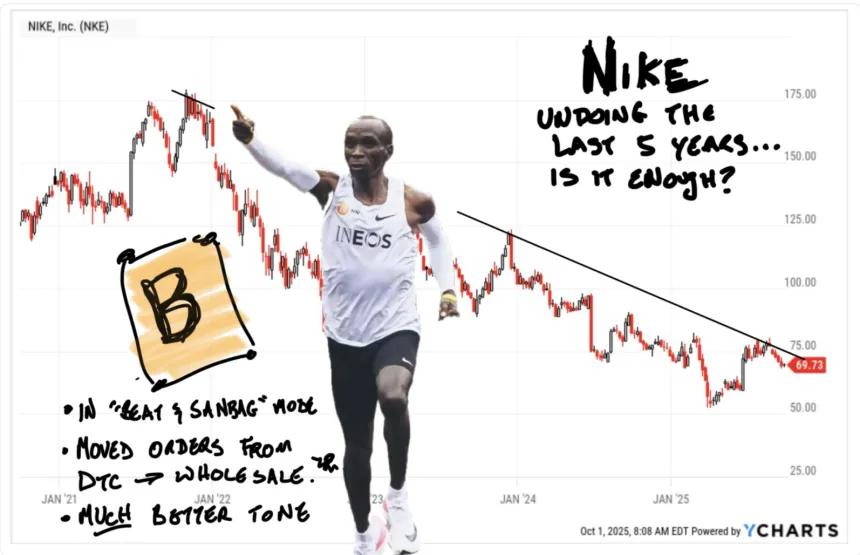 Nike Report Card