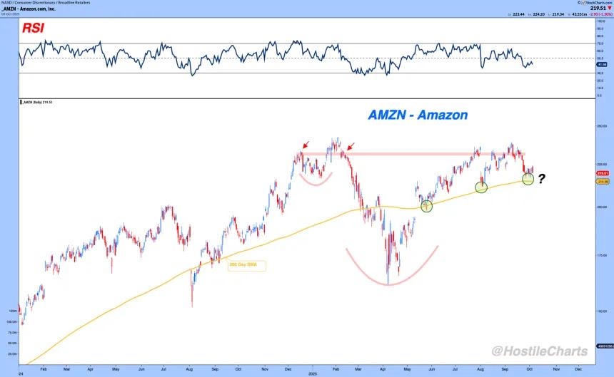 amzn