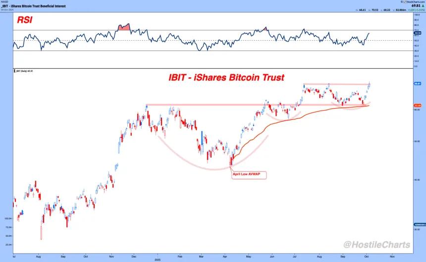 ibit