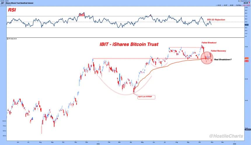 ibit