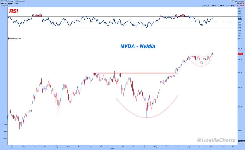 nvda