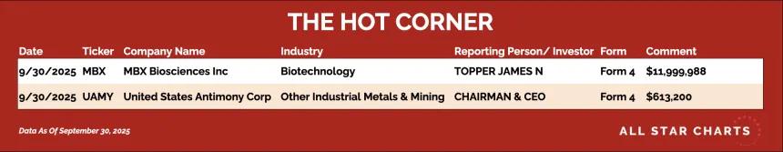 251001_hot_corner_table