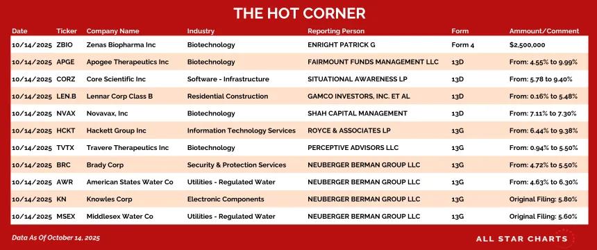 251015_hot_corner_table