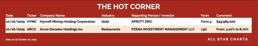 251017_hot_corner_table