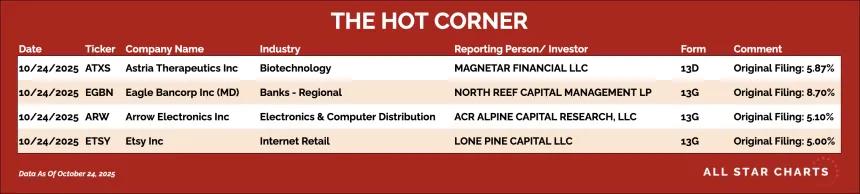 251027_hot_corner_table