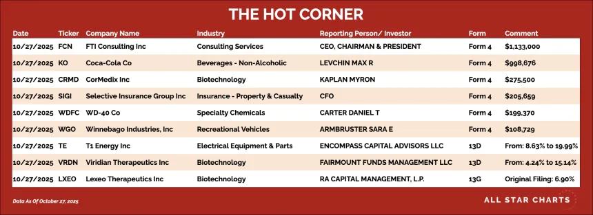 251028_hot_corner_table