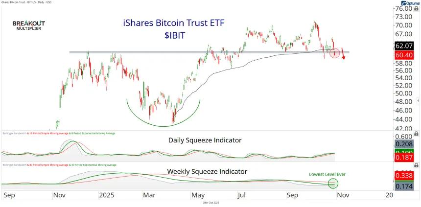 ibit 