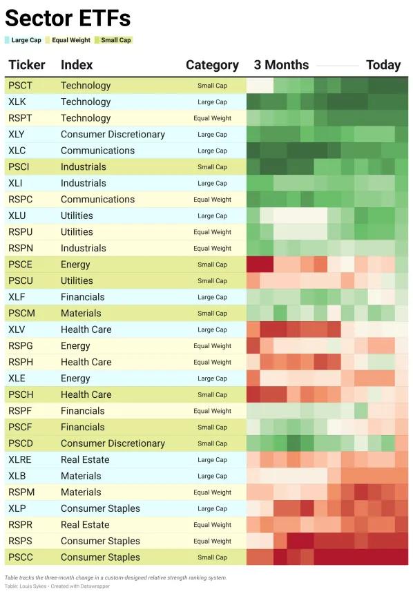 Sectors