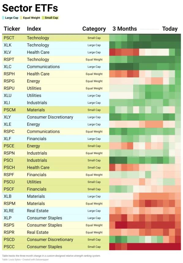 Sector ETF