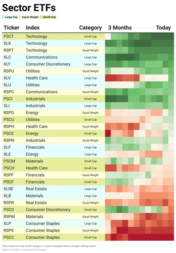 ETF Power Rankings Table