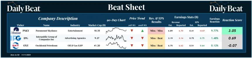 Beat Sheet (11.12.2025)