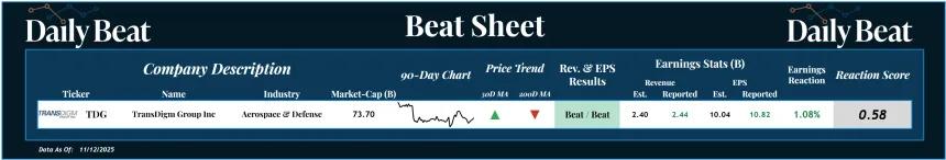 Beat Sheet (11.13.2025)