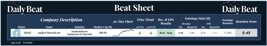 Beat Sheet (11.17.2025)