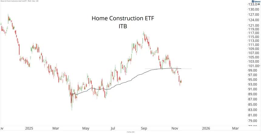 ITB Chart