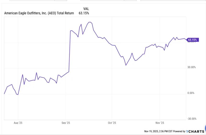 Macke AEO trade