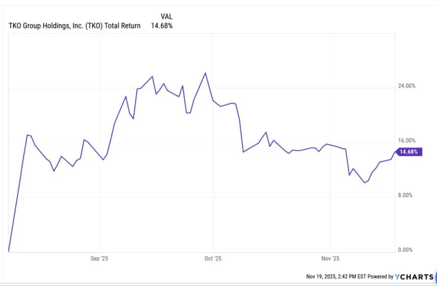 Macke TKO trade