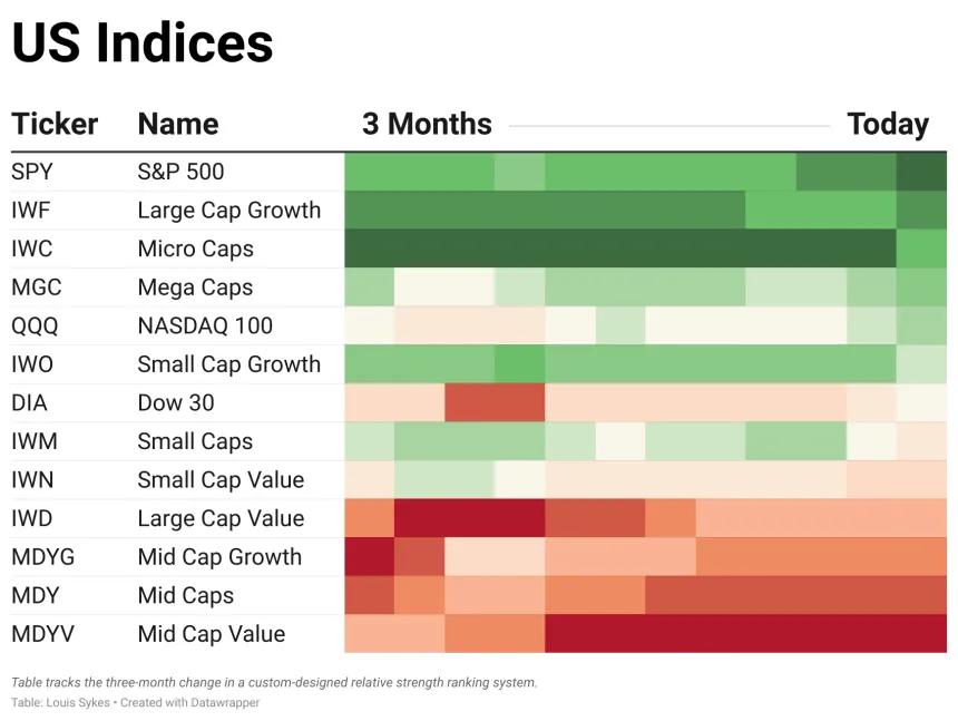 ETF Table