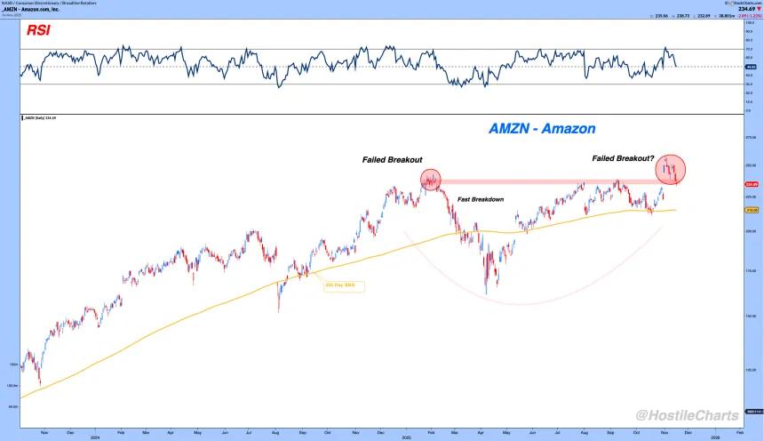 AMZN 