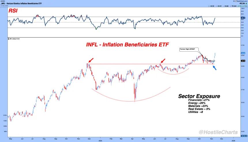 infl