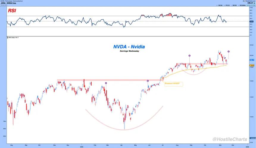 NVDA