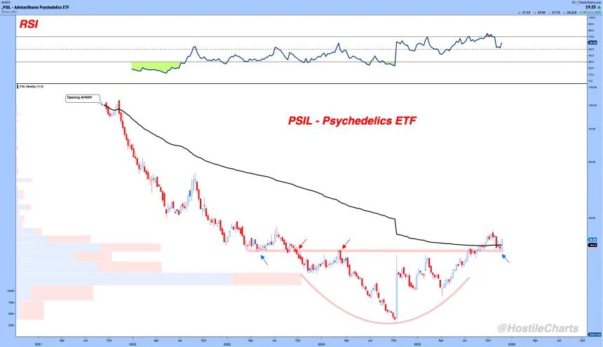 psil