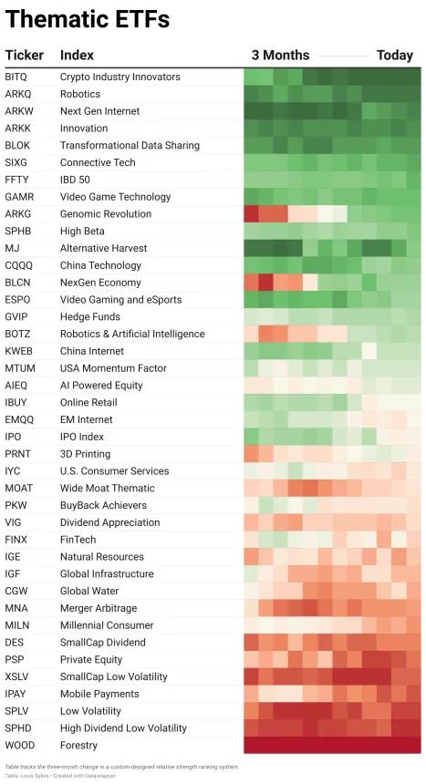 Thematic ETFs