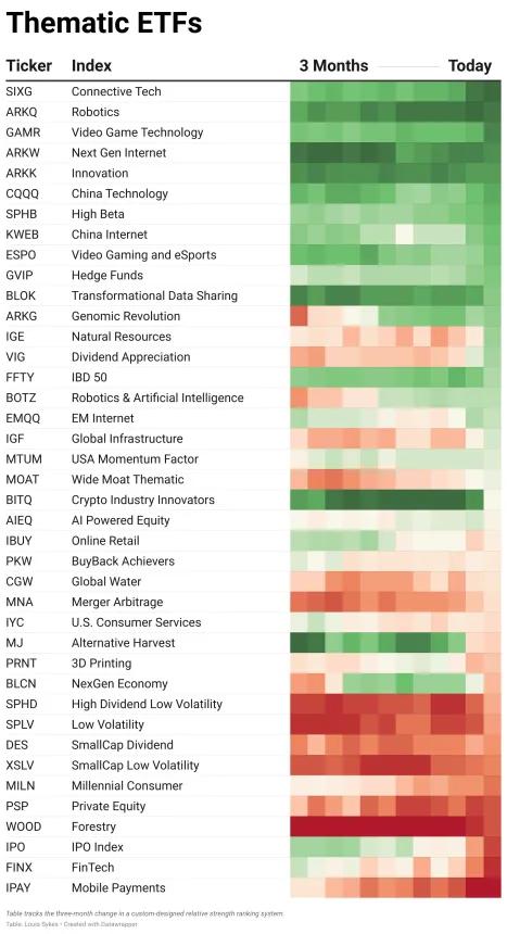 ETF Power Rankings Table