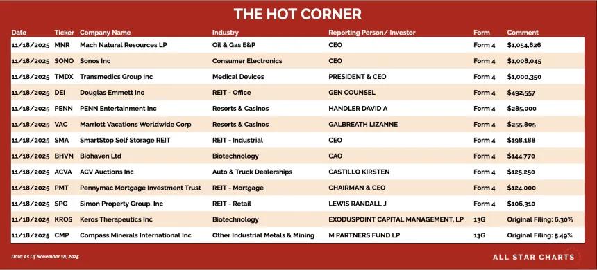 251119_hot_corner_table